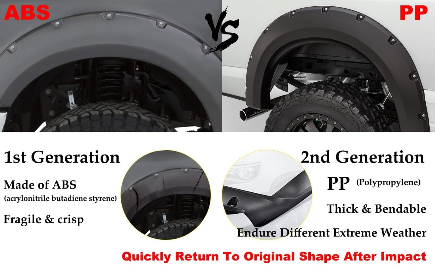 G-PLUS 4PCS Fender Flares Compatible with Ford F250 F350 Super Duty 1999-2007, Not Fit Dually Models Wheel Protector Cover, Textured Factory Style