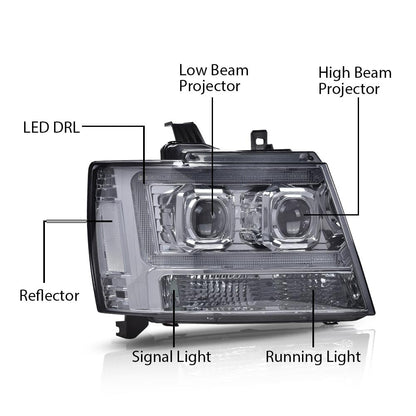 G-PLUS LED Headlights Assembly Fit Chevy Tahoe Avalanche Subarban 1500 2500 2007-2014 DRL Corner Turn Signal Headlamps Set Pair Left & Right Smoky Lens Chrome Housing Clear Reflector,faros delanteros