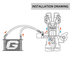 G-PLUS Aluminum Oil Cooler Kit 15 Row Universal Engine Transmission Filter Kit Product Features