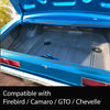 G-PLUS Trunk Floor Pan Drain Plug Plate Set Compatible with A-body/Chevelle/GTO/442/GS 1967-1972,Fit All GM Big Car & All GM 1967-1977,Fit Chevy Camaro/Pontiac Firebird 1967-1981 7 PCS Metal
