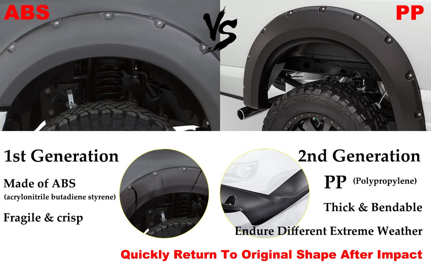 G-PLUS Fender Flares Compatible with Jeep Cherokee XJ 1984-2001 4-Door Sport Utility Models Not Fit Models with Side Skirts(Ground Kits Body Modification) 4pcs Black